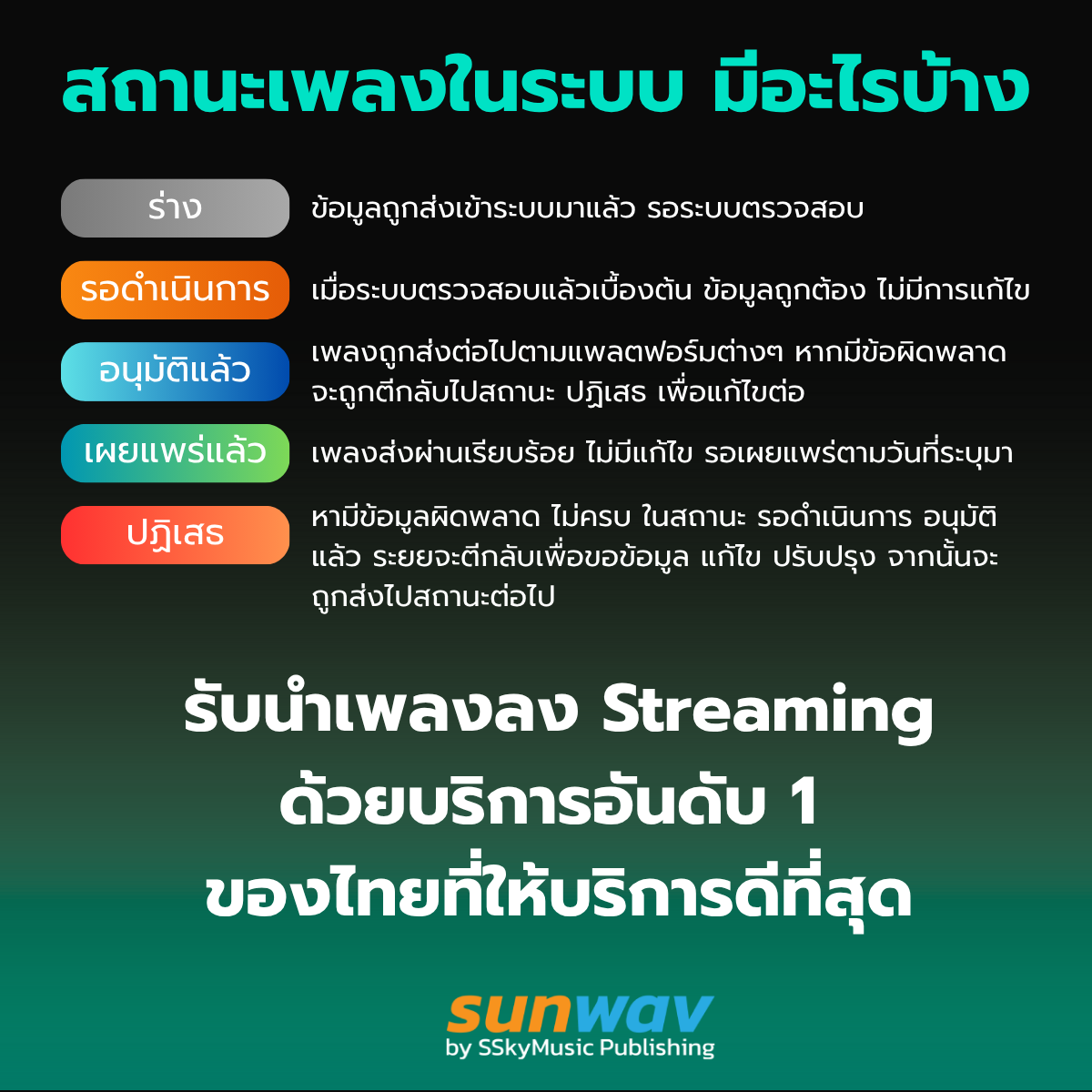 สถานะเพลงในระบบ มีอะไรบ้าง